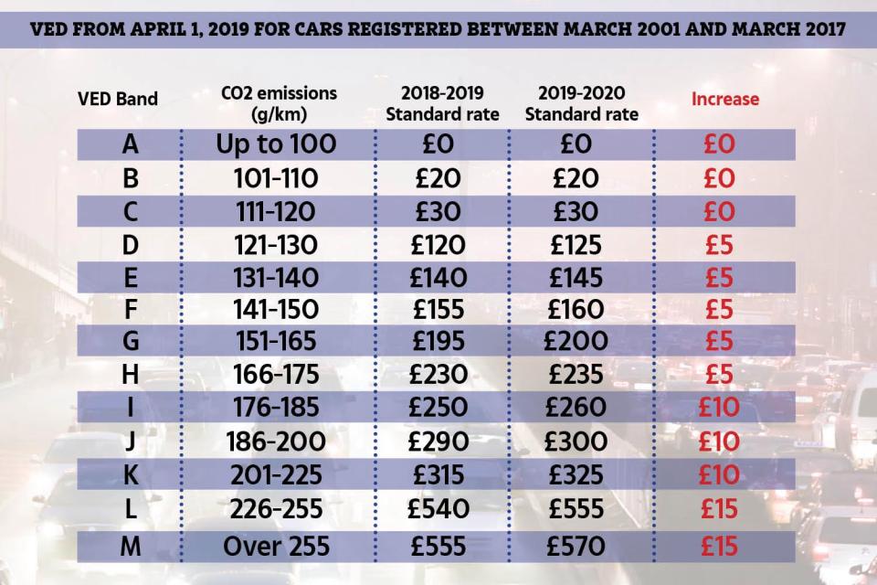 what-are-the-car-tax-rates-in-the-uk-tax